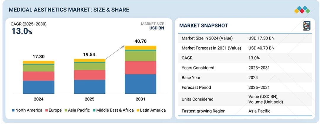 Featured image for Auto-prepared featured image